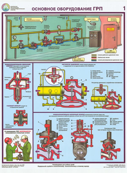 ПС23 Безопасная эксплуатация газораспределительных пунктов (бумага, А2, 4 листа) - Плакаты - Газоопасные работы - Магазин охраны труда ИЗО Стиль